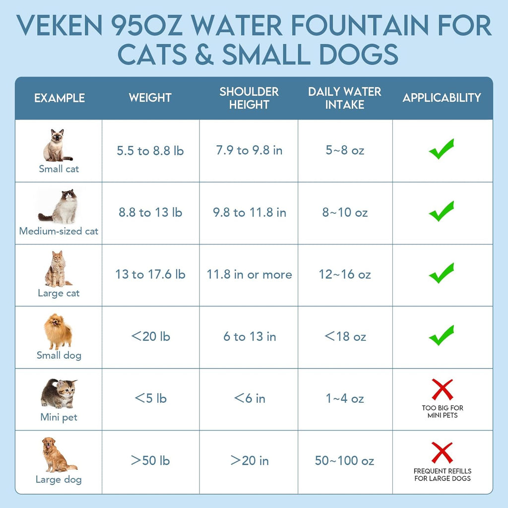 Veken