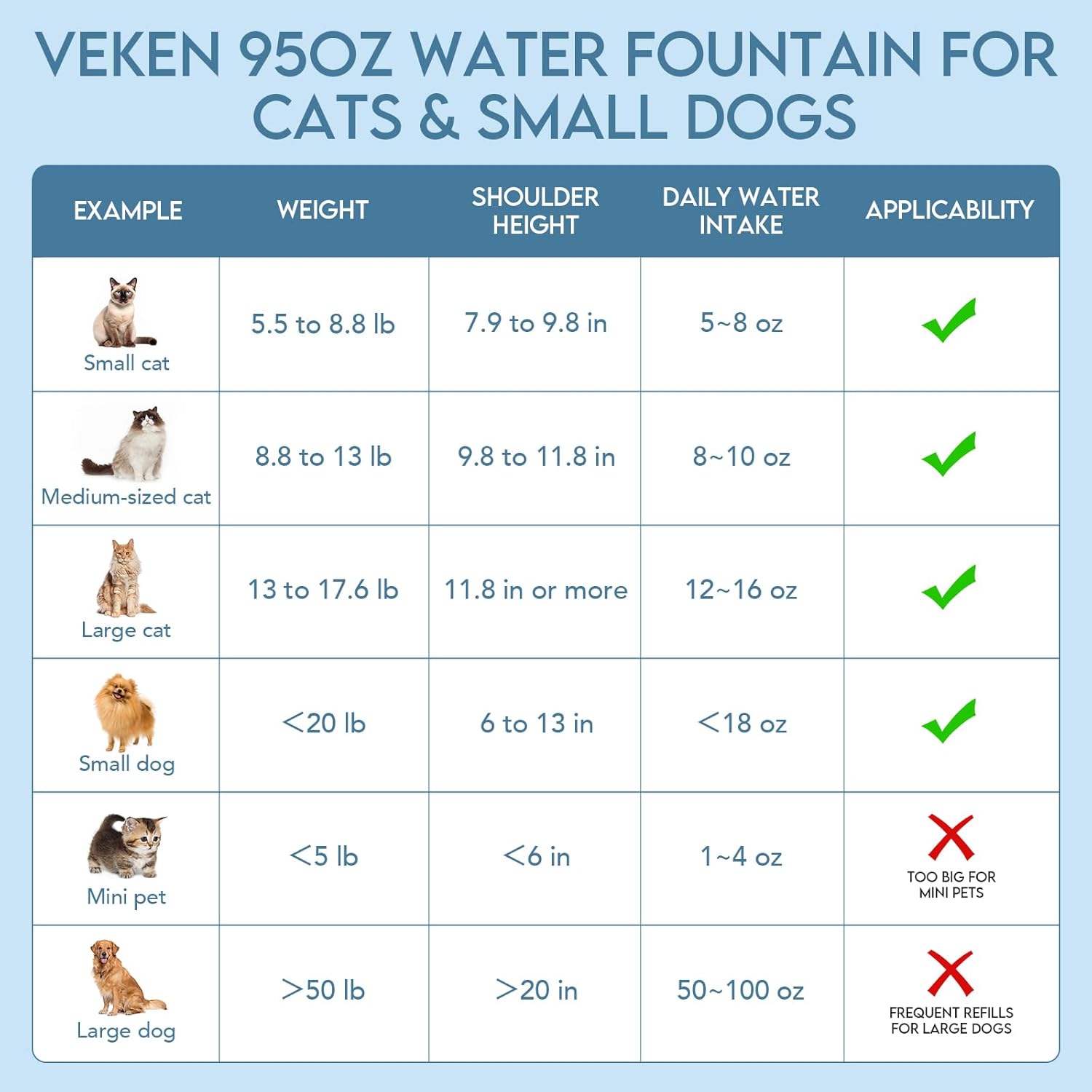 Veken